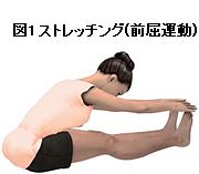 炭酸入浴