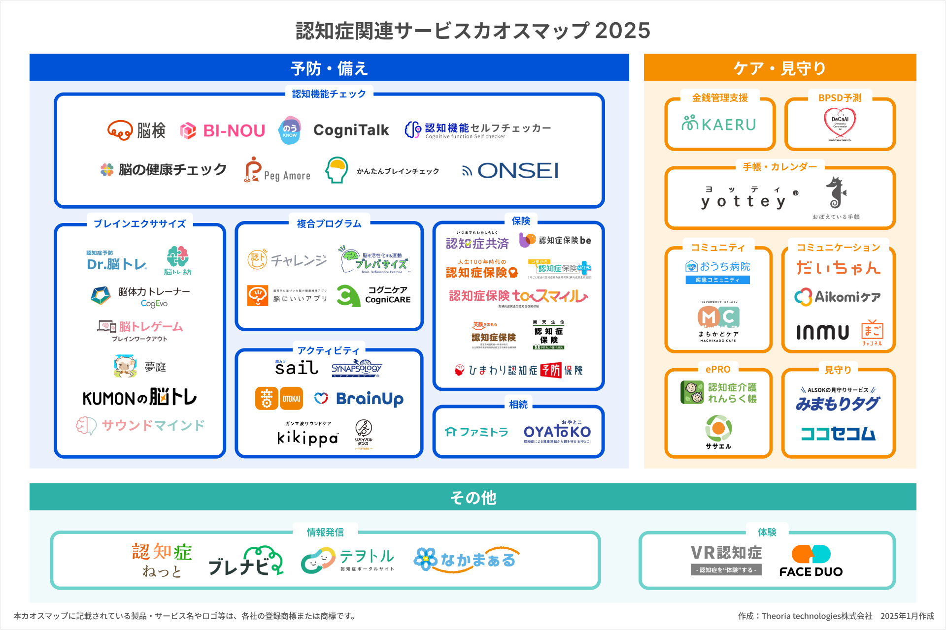 認知症関連サービス