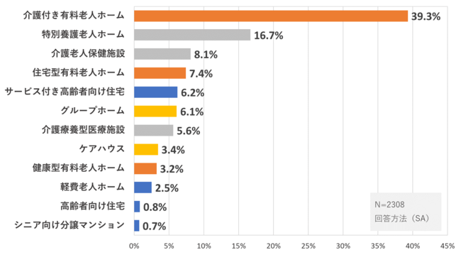 介護施設