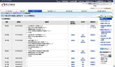 介護報酬