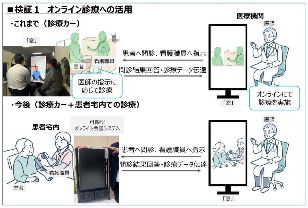 オンライン診療