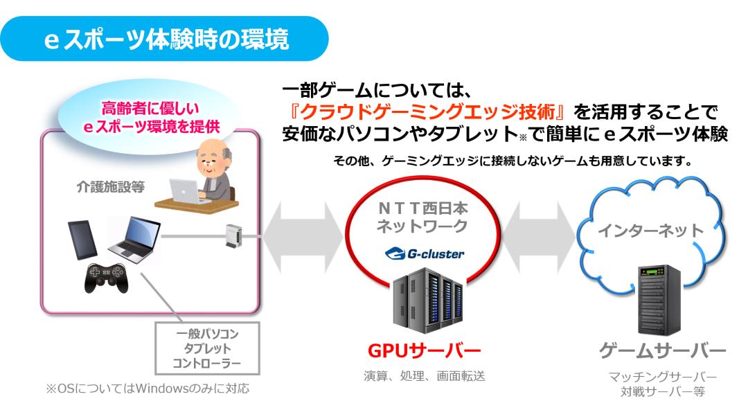 eスポーツ