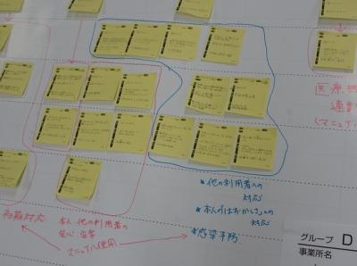 危険予知研修