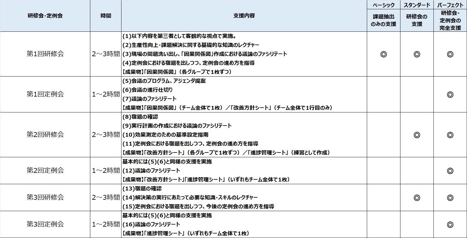 介護報酬