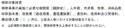 障害者総合福祉推進事業