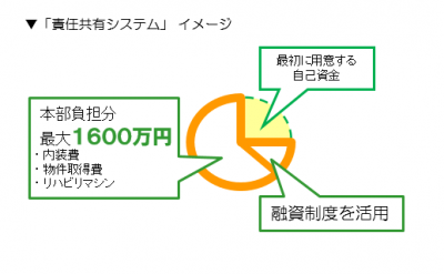 レッツ倶楽部