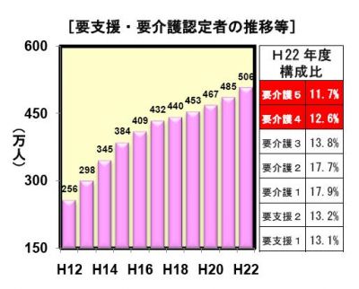 一生のお守り