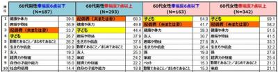 ADK生活者総合調査2013