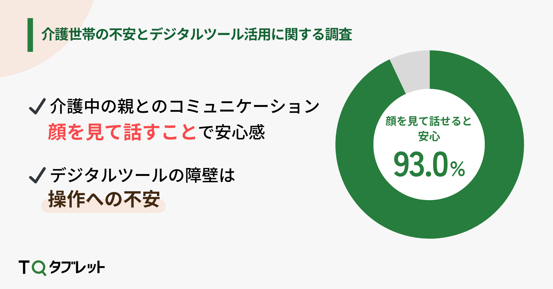 TQコネクト