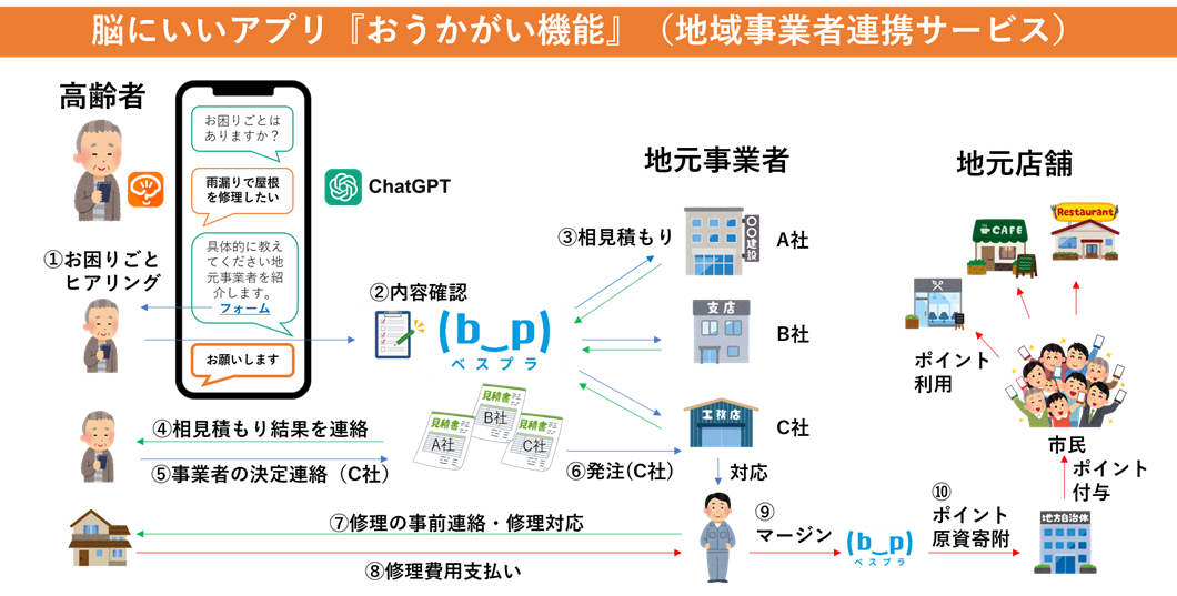 脳にいいアプリ