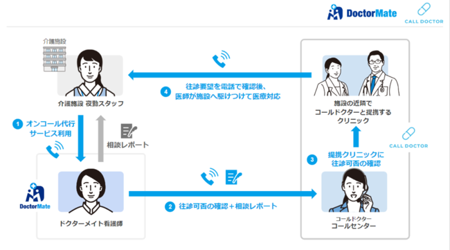 みてねコールドクター