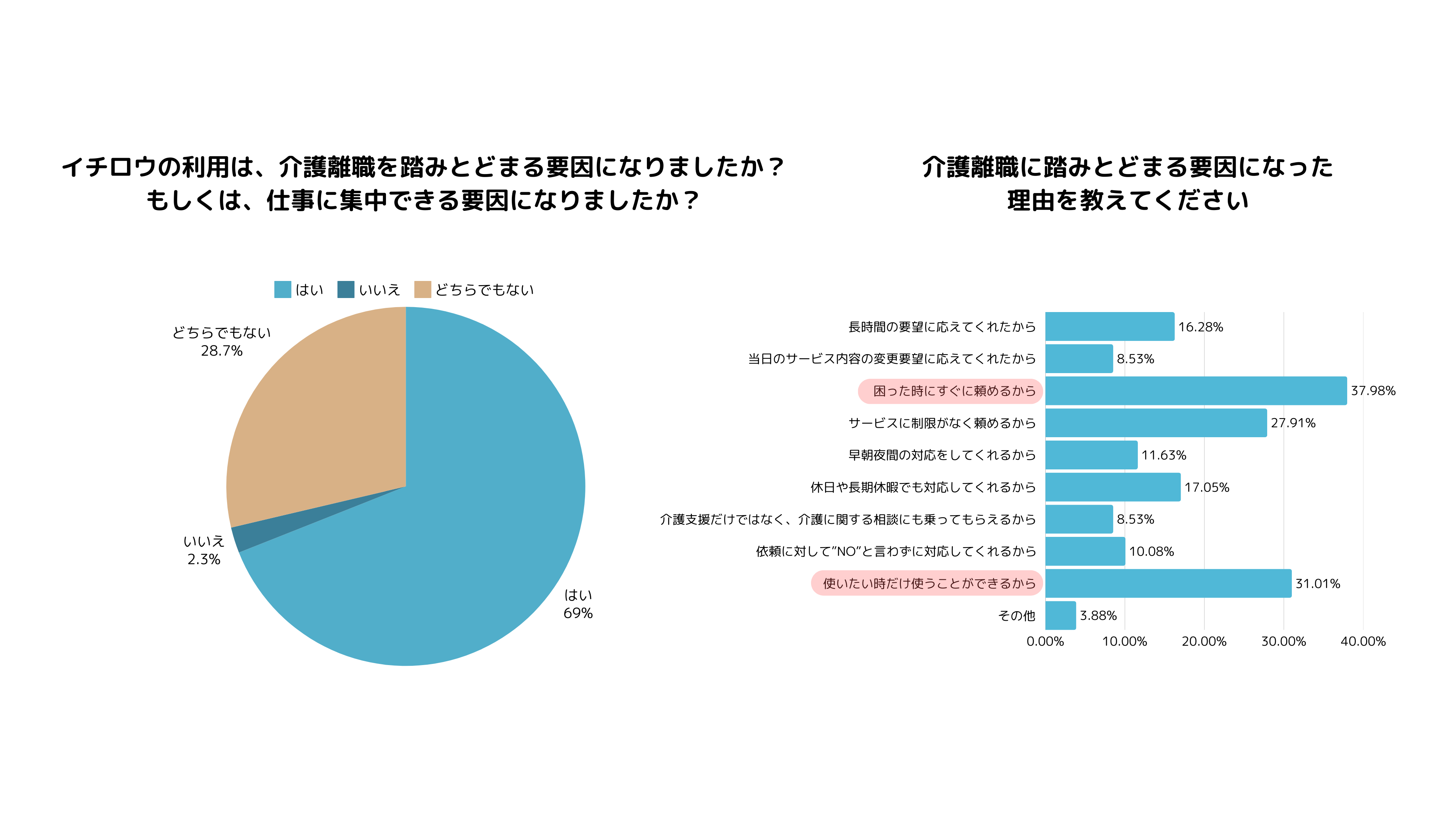 保険外サービス