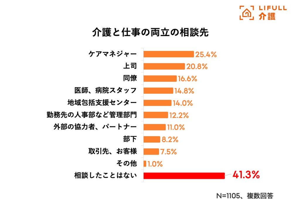 ワーキングケアラー