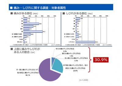 日本整形外科学会