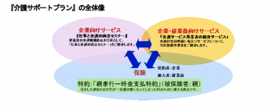 損保ジャパン日本興亜