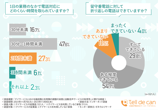 デイサービス