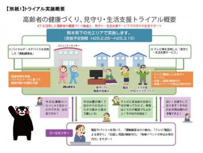 スマートひかりタウン熊本
