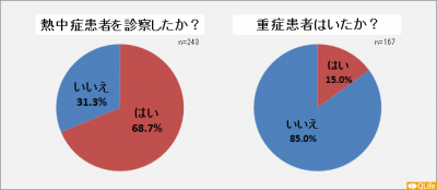 熱中症