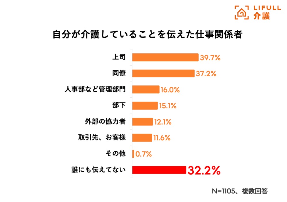 ワーキングケアラー