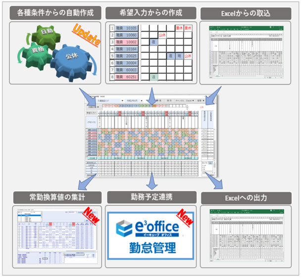 e3shift 勤務表作成支援システム