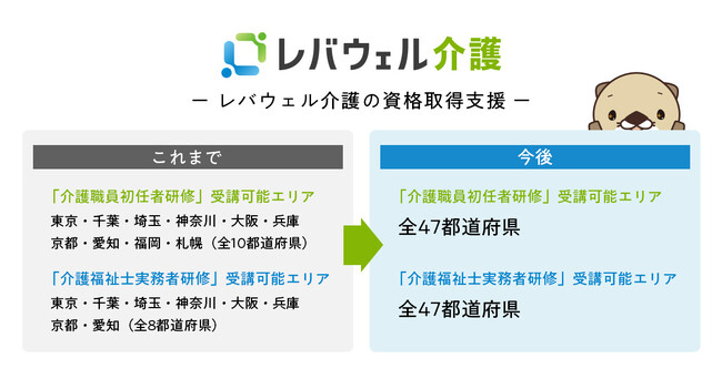 介護職員初任者研修