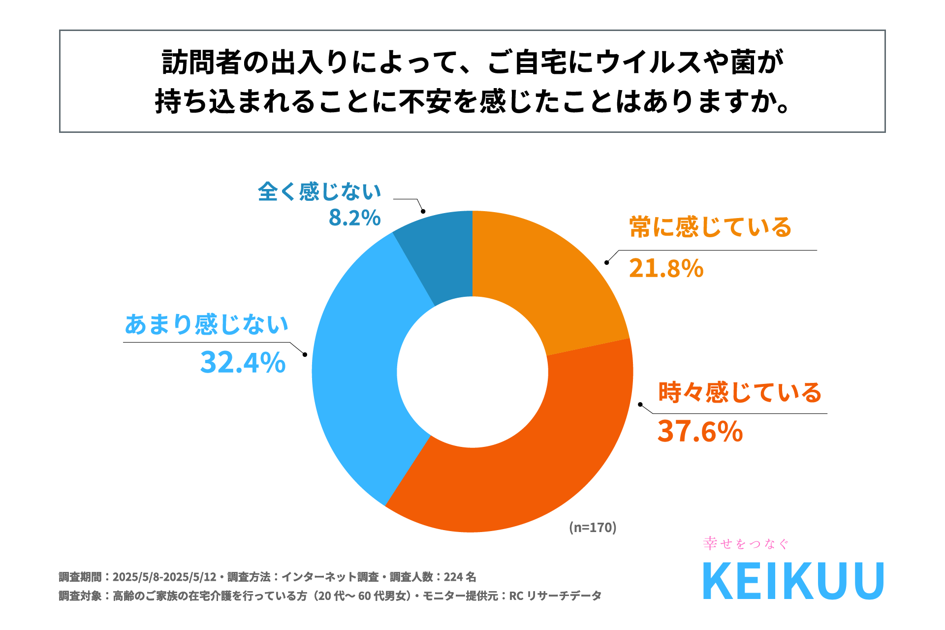 感染症対策