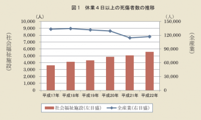 介護