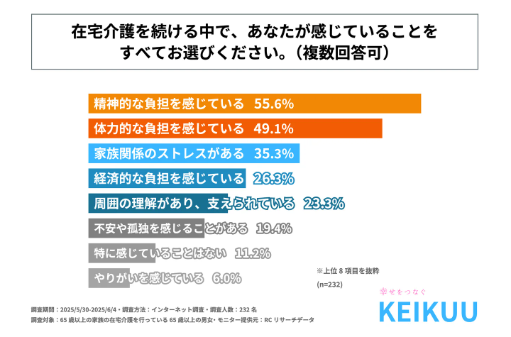 老老介護
