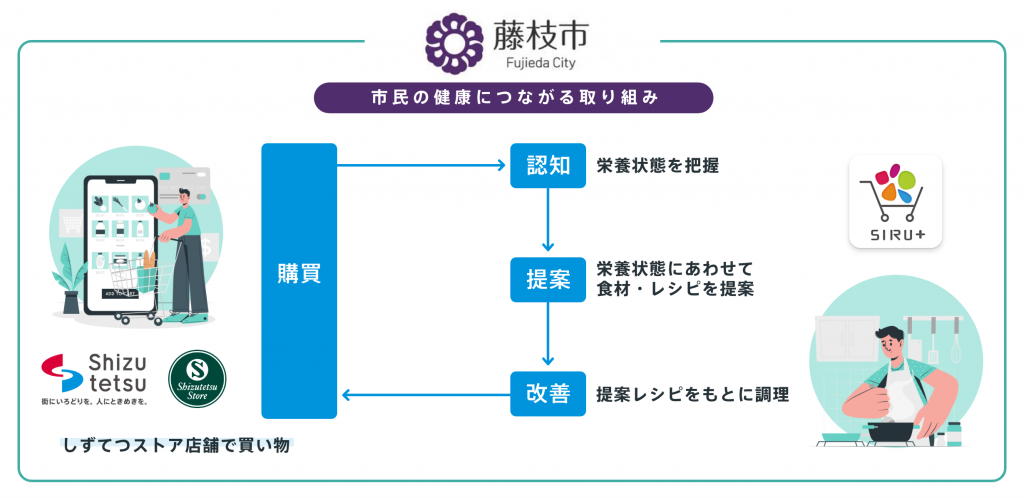 生活習慣病