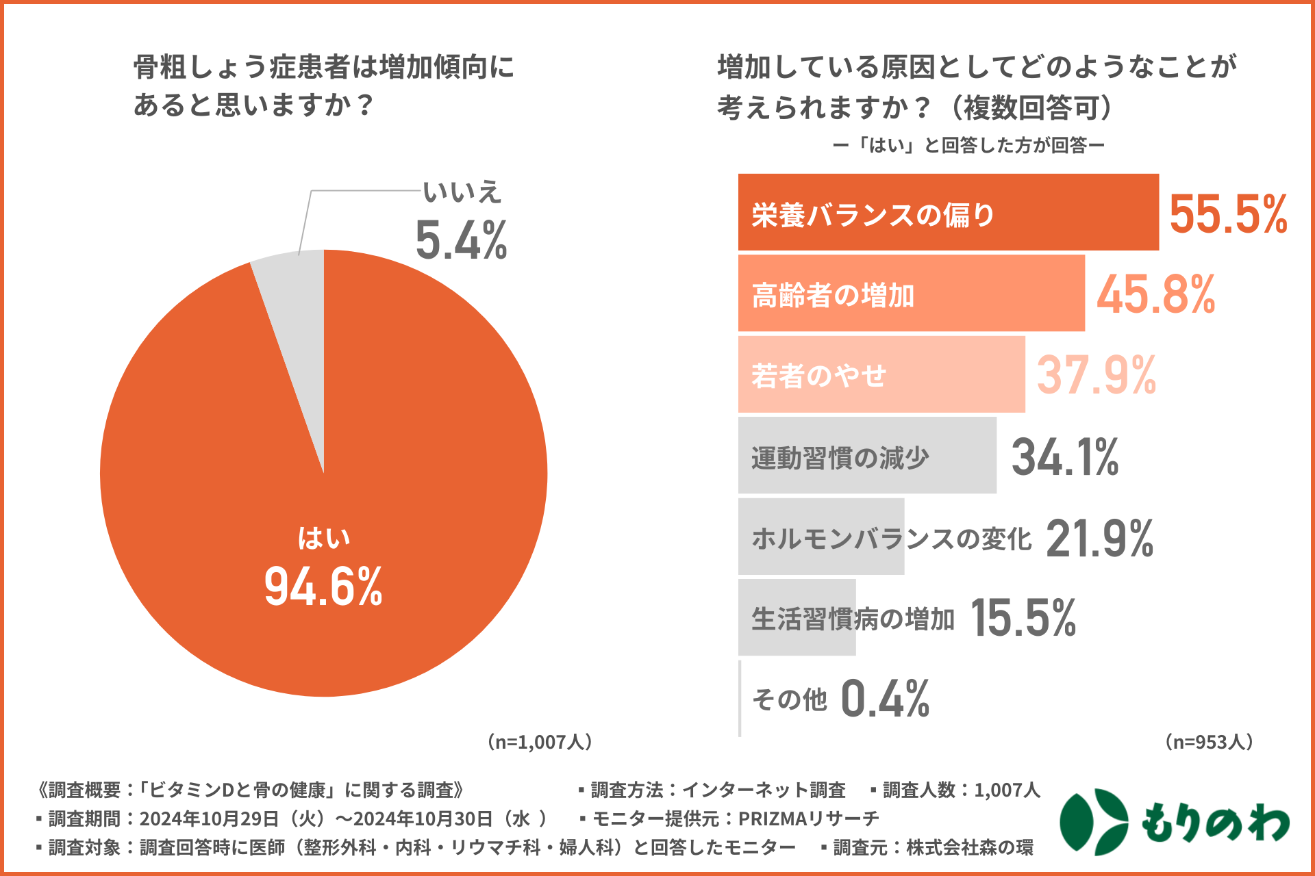 ビタミンDと骨の健康