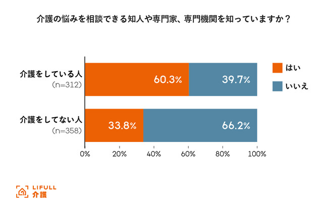 相談