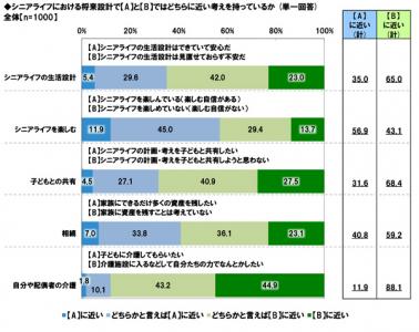 ソニー生命