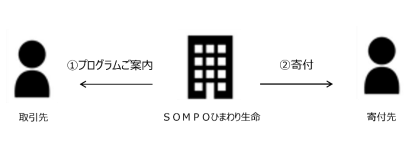 健康寿命