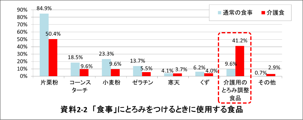 誤嚥