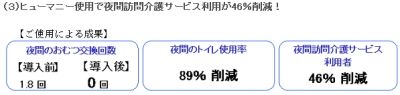 尿吸引ロボヒューマニー
