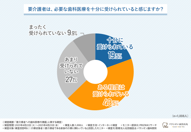 口腔ケア