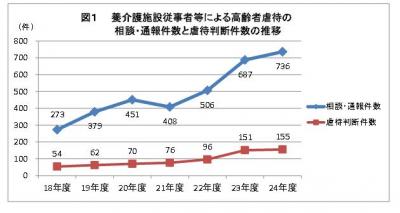厚生労働省