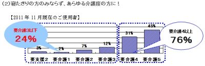 尿吸引ロボヒューマニー