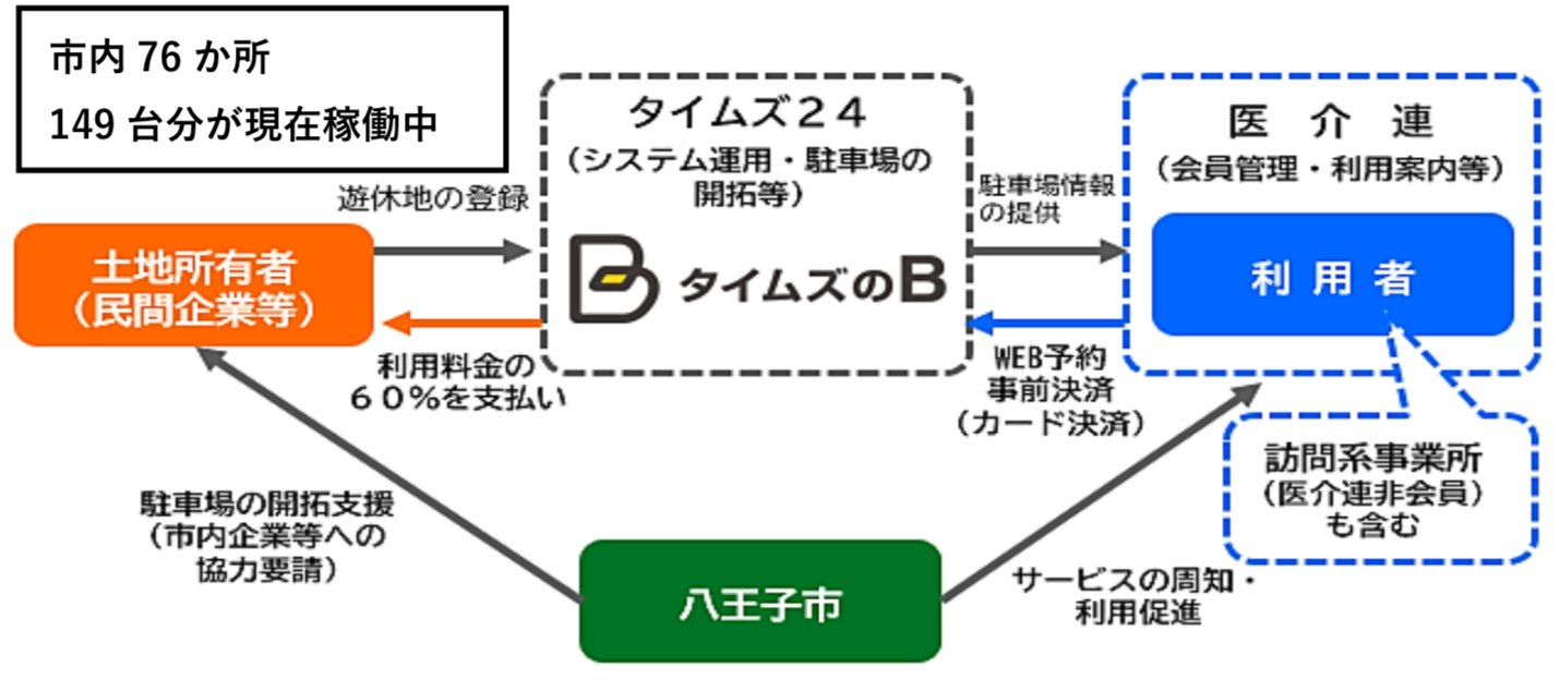 タイムズ24