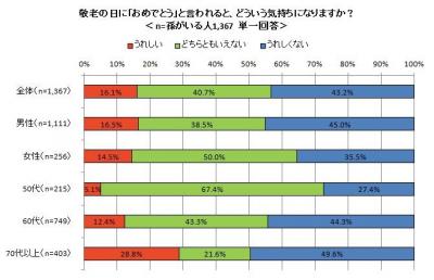 ゆこゆこネット