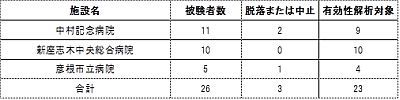 ユニ・チャーム