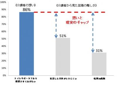 ユニ・チャーム