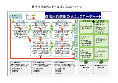 排泄用具