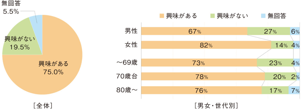 フージャース