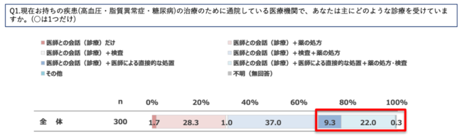 オンライン診療