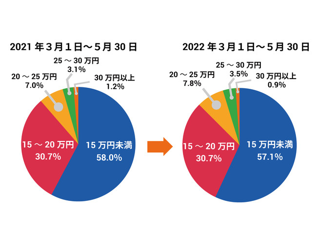 みんなの介護