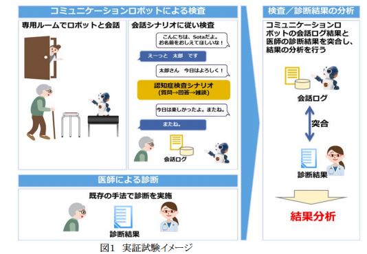 NTTデータ関西