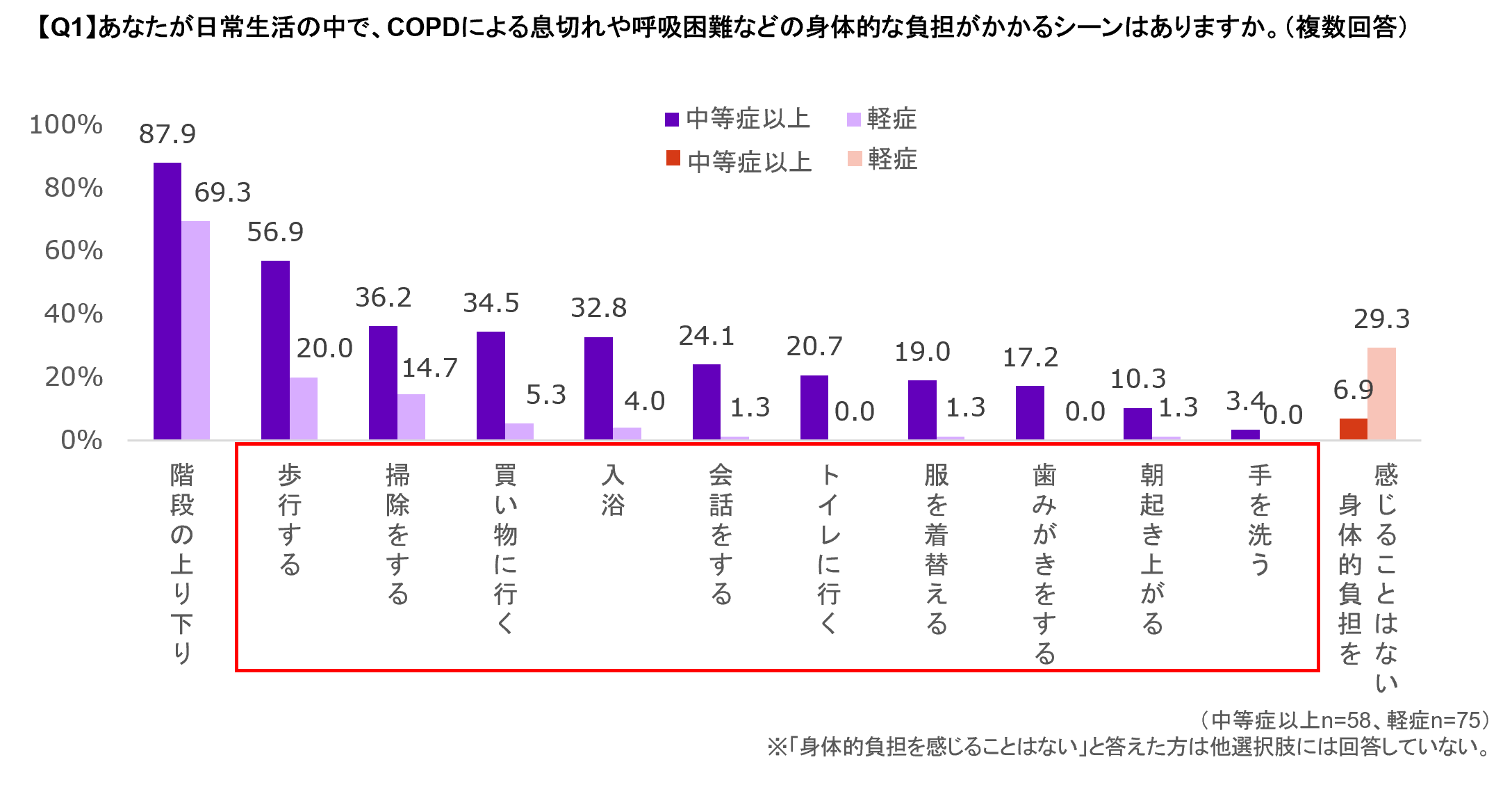 慢性閉塞性肺疾患