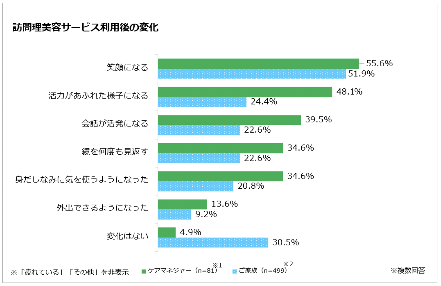 訪問理美容サービス