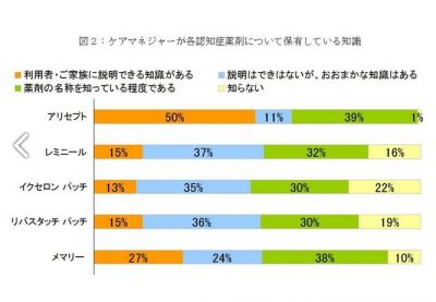 認知症